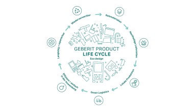 Круговая иллюстрация принципа экодизайна Geberit с указанием этапов жизненного цикла изделия. (© Geberit)