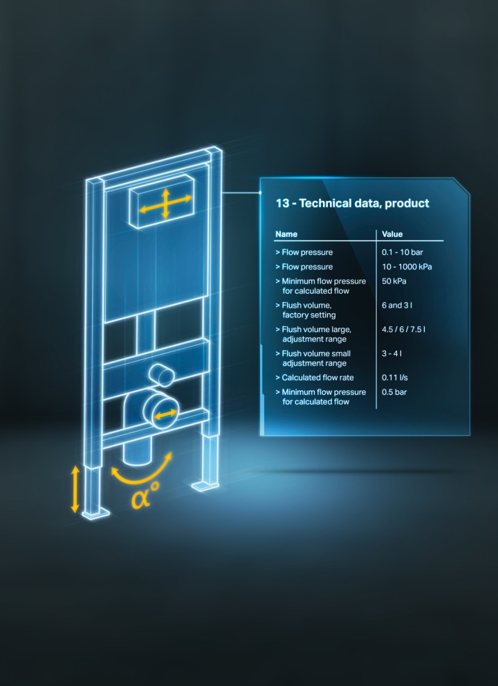 Geberit BIM контент